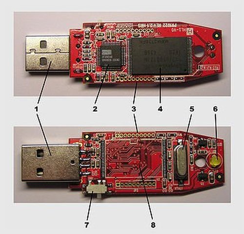 networks to USB Chip links ANT body area
