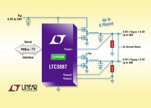 Photo of LTC3887/LTC3887-1 – Dual Output PolyPhase Step-Down DC/DC Controller with Digital Power System Management