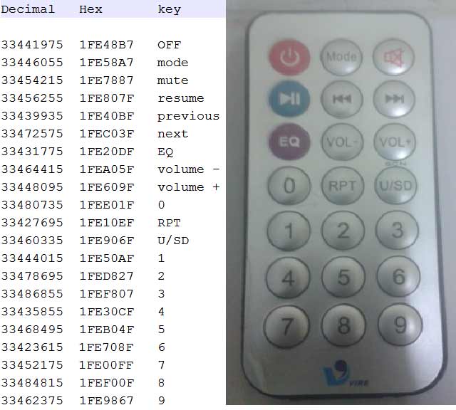 IR-Remote-Hex-codes