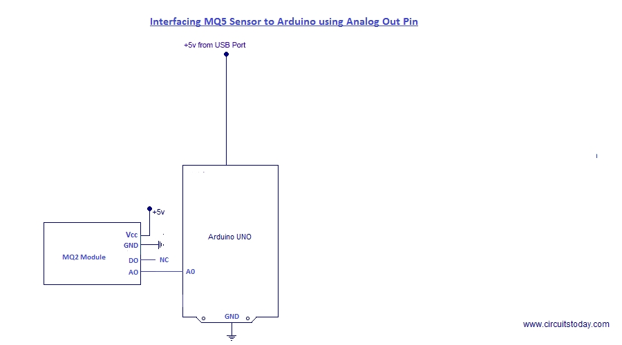 Interfacing MQ2 to Arduino using Analog Out