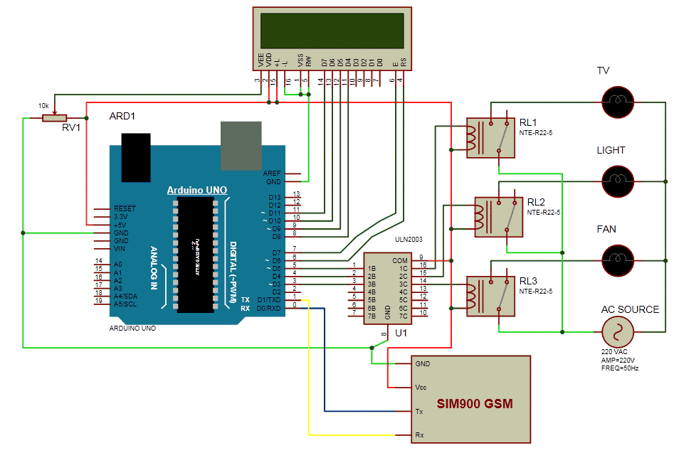 Schematic GSM Based Home Automation using Arduino