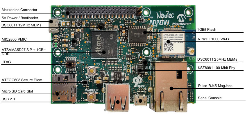 Arrow’s Shield96 Trusted Platform is for Hardware Secutiry
