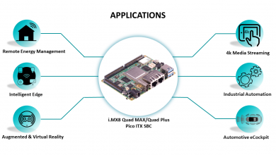 Photo of Powerful New Sbc to Ease Development Challenges and Accelerate Innovations