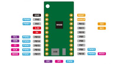 Photo of Wemo’s Launches W600-pico That Supports Micro-python for Only $2