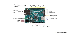 Introduction to Arduino Ethernet