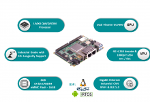 Photo of Powerful New Sbc to Ease Development Challenges and Accelerate Innovations