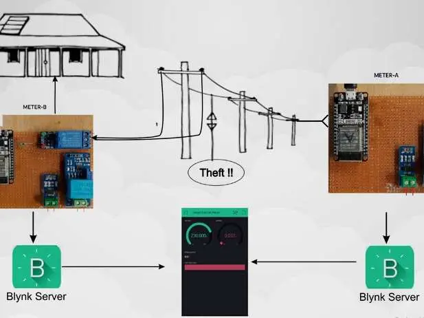 Smart Electricity Meter with Energy Monitoring and Feedback System for Theft Detection