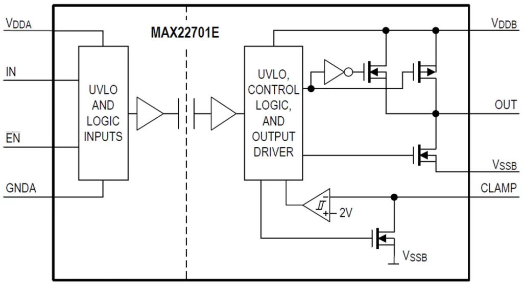 Uvlo control logic,and output driver