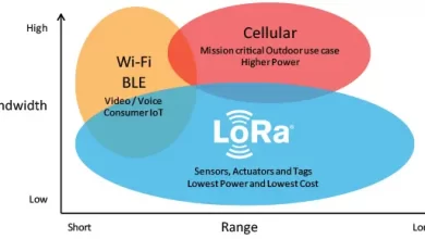 Photo of Introduction to Lora – Send Data Between Two Arduino Using Lora