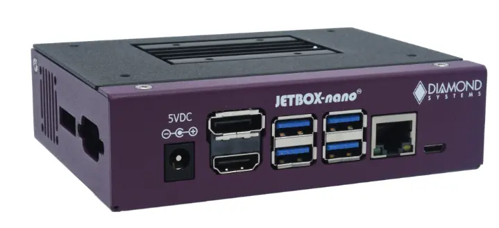 ZiggyBox system exposes all real-world ports and incorporates COM,DIO and DAQ ports