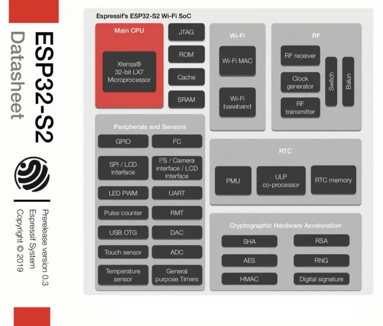 ES32-S2 SoC Block Diagram