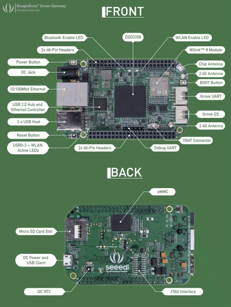 Beaglebone Green Gateway Sbc Features Sitara Am3358, Ethernet, and a Dc Jack