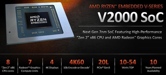 The 6x AMD Radeon™ Graphics cores are clocked at 1.5GHz for V2546 and V2516 and there are 7x cores of V2718 and V2748 that come with 1.6GHz graphics clock speed.